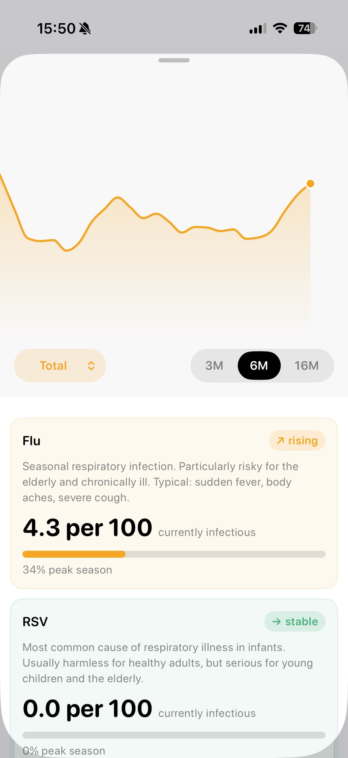 InfectRisk infection trends